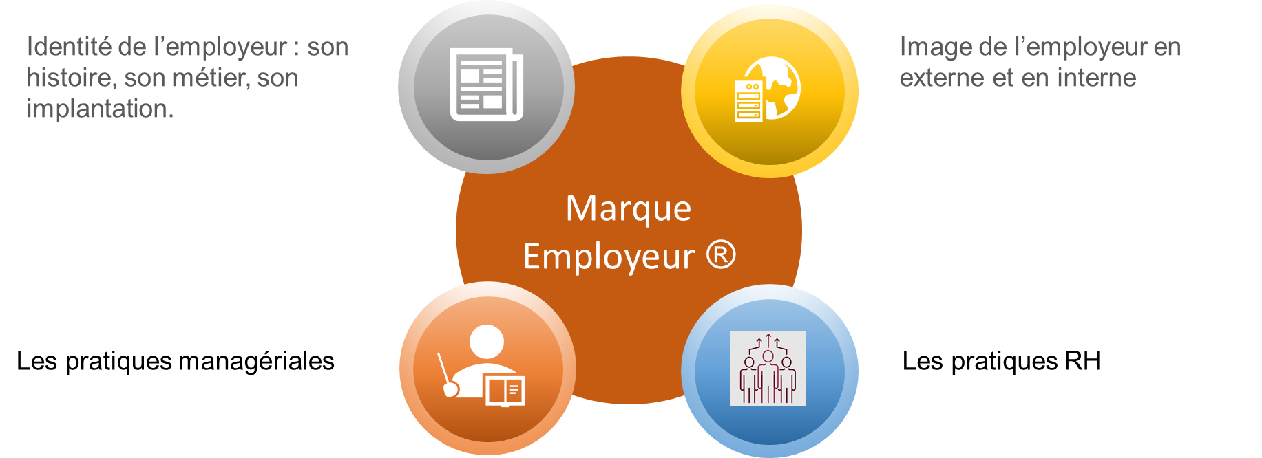 RH TO YOU - Marque employeur